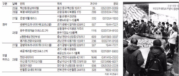 기록적인 한파에도 인기지역 모델하우스 '북적'