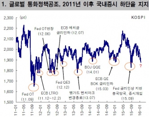  낮아지는 美 3월 금리인상 가능성…대응법은?