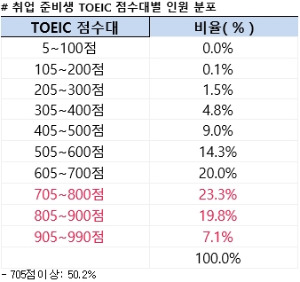 / 잡코리아 제공