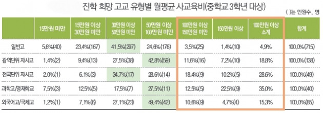 / 경기교육청 제공