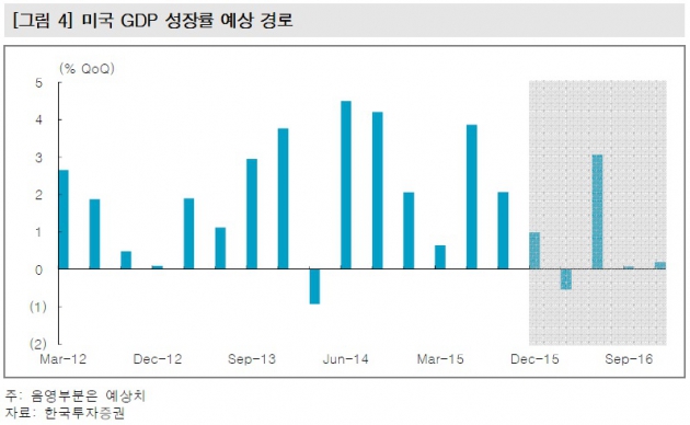 [초점]기대되는 FOMC, 기대난망 주식 시장