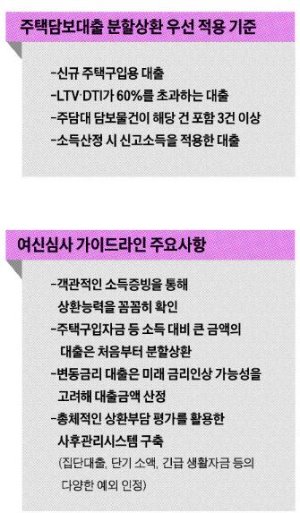 20년보다 30년! 만기 최대한 길게 잡고…마이너스 통장 없애야 대출 더 받을 수 있어요