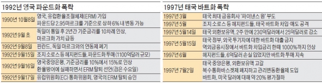 소로스 '위안화 하락' 베팅…인민일보 "중국에 전쟁 선포한 것"