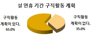 / 사람인 제공