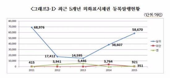 출처-예탁결제원