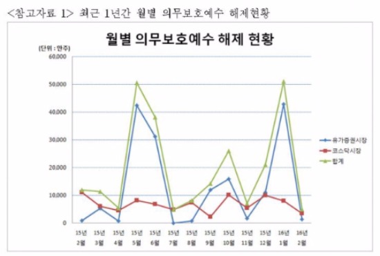 출처-예탁결제원