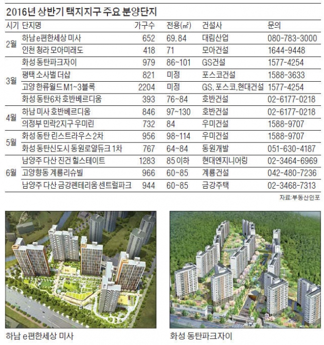 분양가 상한제 적용 수도권 택지지구서 3만4000가구 나온다