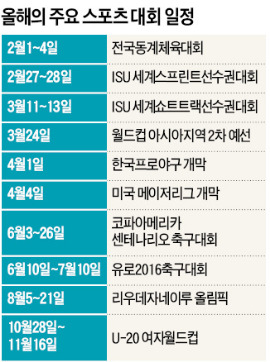 리우올림픽 '8월 금메달 전쟁' 지구촌 달군다