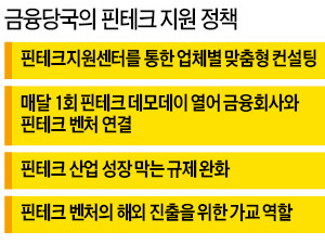 전자금융업 심사항목 절반 줄이니…핀테크 창업, 반년 만에 9배 급증