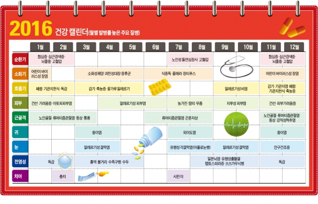 1월부터 챙기는 우리가족 건강계획…올해는 '작심일년' 되세요