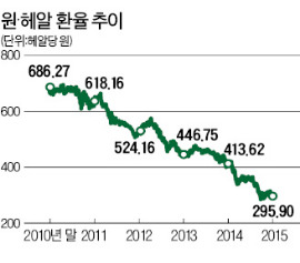 [새해엔 돈 좀 벌어봅시다] 헤알화 바닥인 줄 알았는데…브라질 채권 1년 반 만에 '반토막'