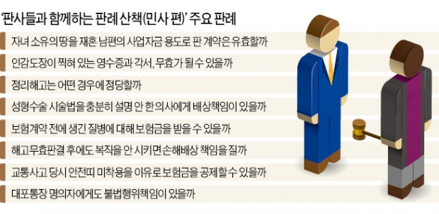 이혼한 엄마, 딸 상속재산 몰래 처분했다면…