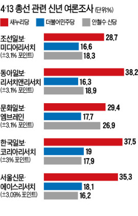 김한길, 안철수 처럼 일요일 11시 탈당…탄력붙은 안철수 신당