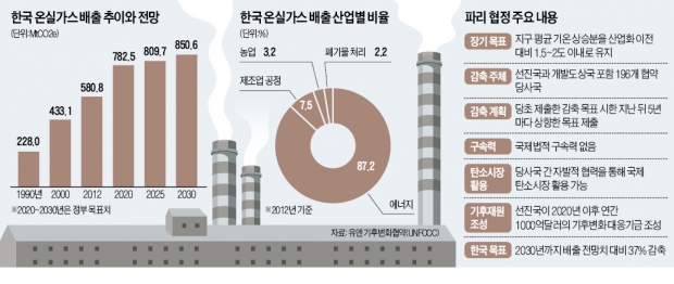 [뉴스의 맥] 탄소관세·배출권 무기화 '기후금융 패권' 대비해야