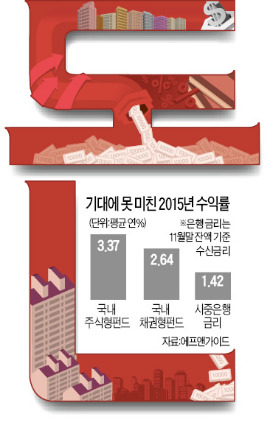 2016 재테크…새해엔 돈 좀 벌어봅시다