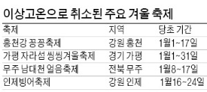 [따뜻한 겨울…얼어붙은 '지방 축제'] '슈퍼 엘니뇨의 습격'…지자체 겨울축제 줄줄이 취소