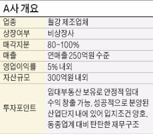 3년연속 흑자 연매출 250억 철강사 매물로