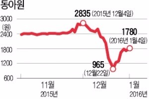 동아원, 매각 재추진에 한때 11% 뛰어