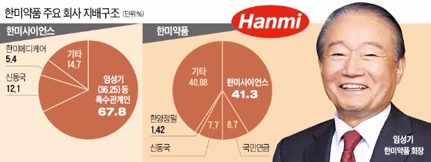 임성기 '통큰 보너스', 한미약품 전 직원에 주식 1100억 증여…"기술수출 주역은 임직원"