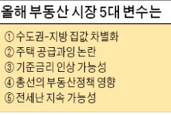 불확실성 커진 부동산시장…'5대 변수'에 주목하라