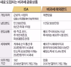 미국 금리인상 후폭풍…머릿속 복잡해진 재테크족