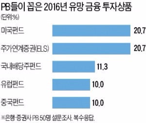 "새해 재테크…해외펀드 뜬다"