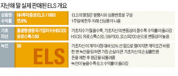 [새해엔 돈 좀 벌어봅시다] 예·적금만 고집하는 '새가슴' 도 하락장엔 ELS 찾는다