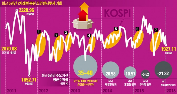 [새해엔 돈 좀 벌어봅시다] 패닉 견디는 자 수익 얻는다…요동치면 여윳돈 10%, ETF에 넣어라