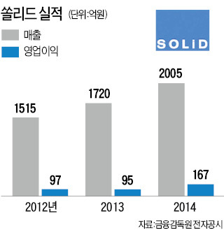 [비즈&라이프] 정준 쏠리드 사장·팬택 대표 "삼성·애플과 왜 맞짱 뜹니까? 틈새 수요 충분한데…"