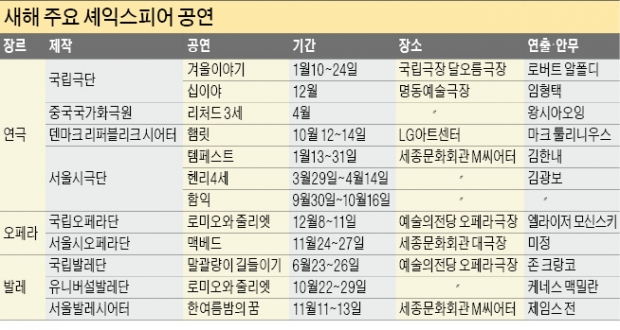 새해 공연계 달구는 '셰익스피어 열풍'