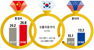  '커플링 공식' 이 바뀐다