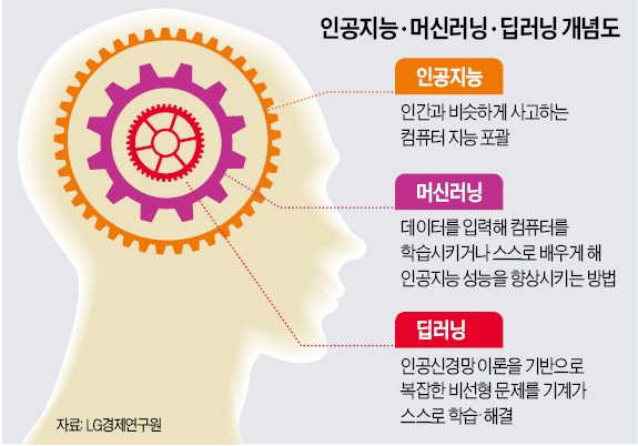 인공지능 '돈되는 시대' 왔다…IBM 컴퓨터 왓슨, 의료분야서 수익 창출