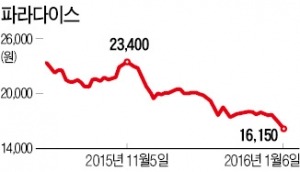 파라다이스 지옥행?