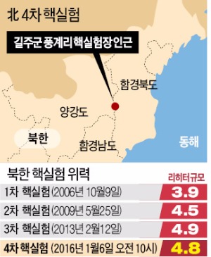 중국도 분노한 김정은의 '수소폭탄 도발'