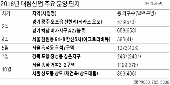 김한기 대림산업 사장 "작년엔 용인서 '분양 기네스 기록'…올핸 뉴 스테이·강남 재건축 승부수"