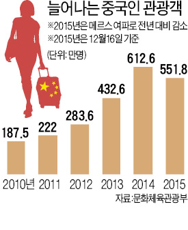 ['고급 상권'으로 변신하는 명동] 화장품 가게만 수두룩한 명동…프랑스 샹젤리제 거리처럼 바뀐다