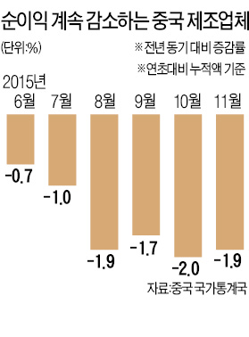 [또 멈춘 중국 증시] 성장둔화 쇼크…속속 문닫는 중국 기업들