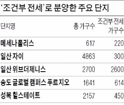 "살아보니 살 만하네요"…'전세형 분양 아파트' 2년 성적표는 B+