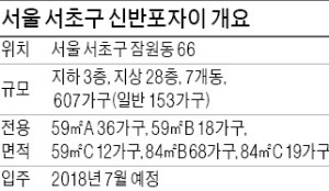 [분양 현장 포커스] 서울 서초 '신반포자이', 3개 지하철역 이용 가능한 역세권