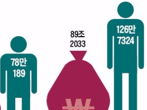  김과장도 가입한   랩어카운트…'재테크 스트레스'서 해방