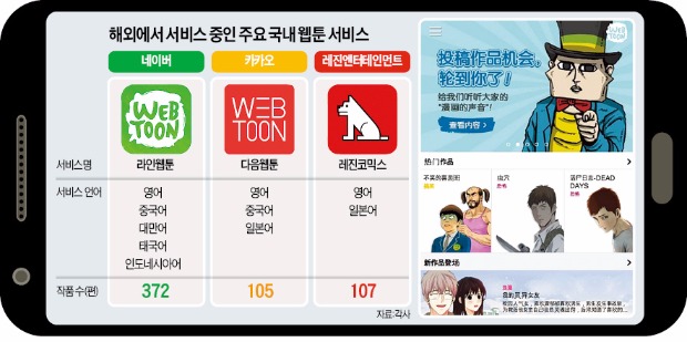 게임 이어 K-웹툰도 해외 공략 고삐 죈다