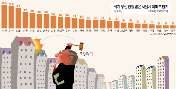 [구멍 뚫린 아파트 관리비] 수익사업으로 번 5037만원, 부녀회장 개인통장에 예치