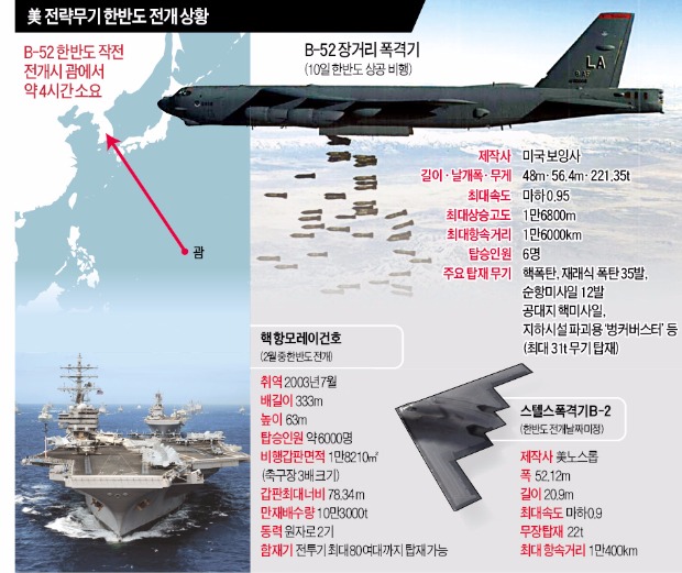 [김정은 '핵도박' 이후] 김정은 떨게하는 B-52 폭격기…"북한 지휘부 지하벙커도 파괴"