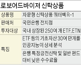 국민은행, 로봇이 알아서 투자하는 신탁상품 11일부터 전지점  판매