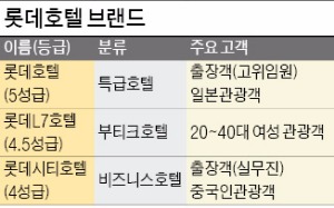 롯데의 '4.5성급' 실험…L7호텔 성공할까