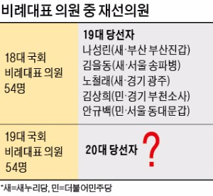 생존율 10%…'지역 출전' 비례대표들, 서바이벌 게임