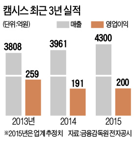 카메라모듈사 캠시스의 도전…"전기차 연내 양산"