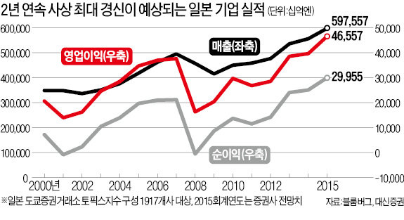 ['잃어버린 20년' 벗어나는 일본] '속전속결' 아베노믹스…법인세 인하안 1주일 만에 내놔