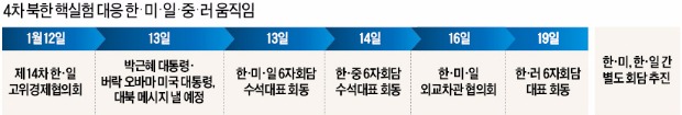 [발걸음 빨라지는 한·미·일] 복원 속도내는 한·미·일 경제·안보 동맹…'북한 제재·중국 설득' 논의