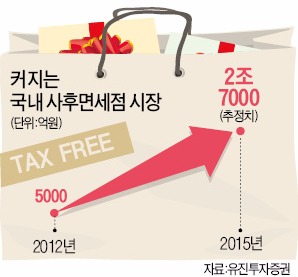 면세점 잃은 롯데, '요우커 면세몰' 낸다